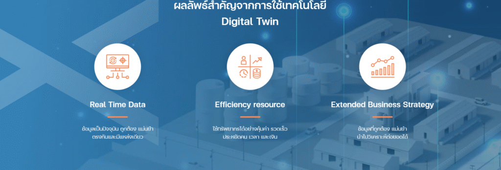 Digital twin  